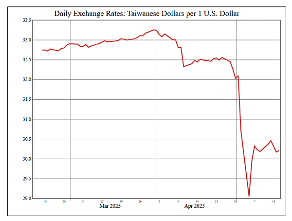 114年5月19日盤前分析 114年5月19日盤前分析