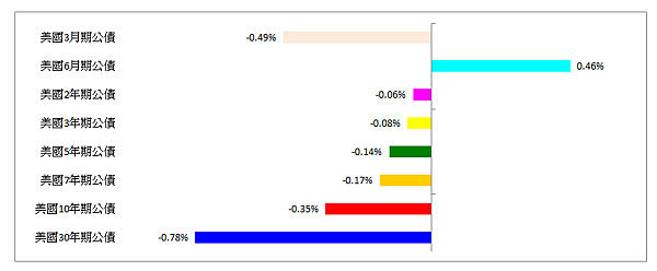 114年5月19日盤前分析 114年5月19日盤前分析