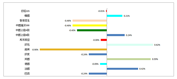 114年5月19日盤前分析 114年5月19日盤前分析