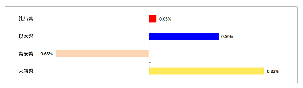 114年5月19日盤前分析 114年5月19日盤前分析