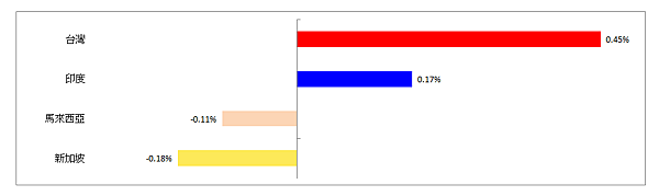 114年5月19日盤前分析 114年5月19日盤前分析
