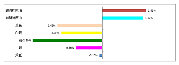 114年5月19日盤前分析 114年5月19日盤前分析