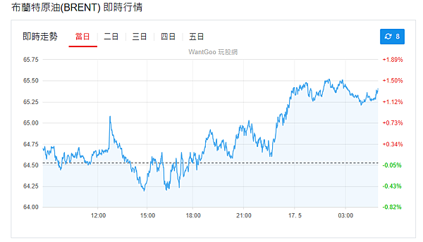 114年5月19日盤前分析 114年5月19日盤前分析