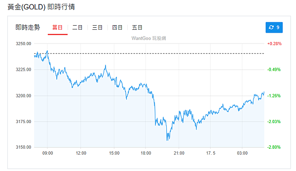 114年5月19日盤前分析 114年5月19日盤前分析