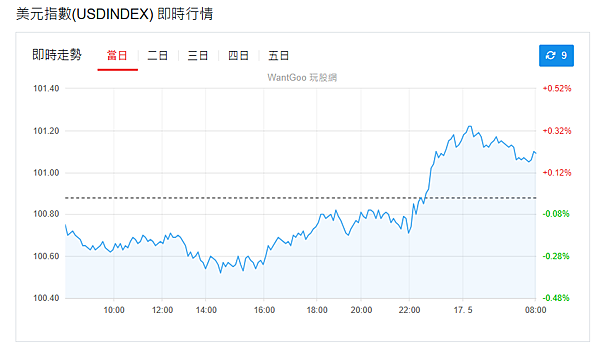 114年5月19日盤前分析 114年5月19日盤前分析