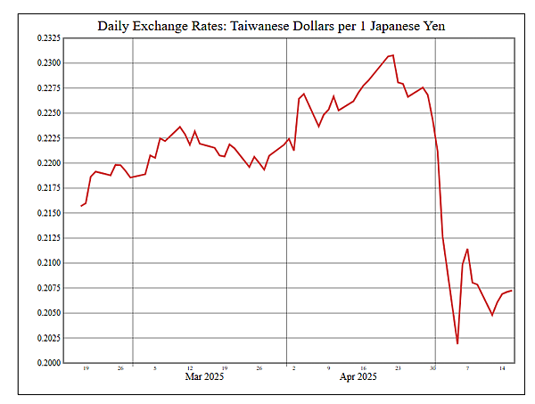 114年5月19日盤前分析 114年5月19日盤前分析