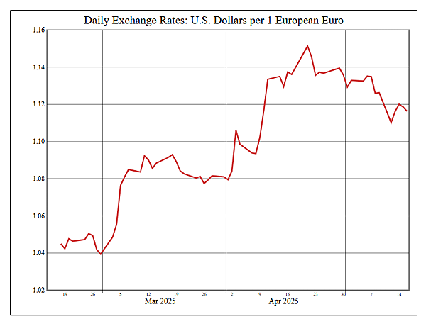 114年5月19日盤前分析 114年5月19日盤前分析