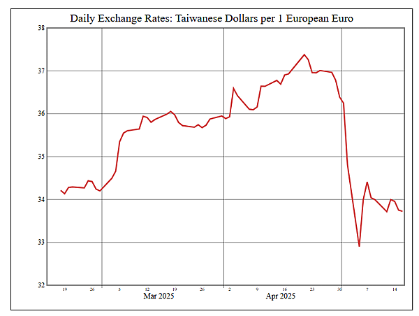 114年5月19日盤前分析 114年5月19日盤前分析
