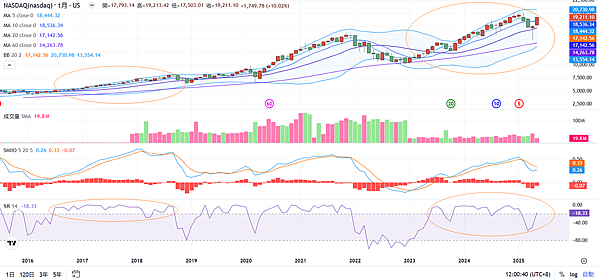 114年5月19日盤前分析 114年5月19日盤前分析