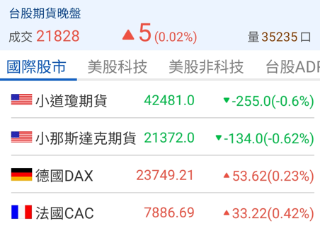 114年5月19日盤前分析 114年5月19日盤前分析