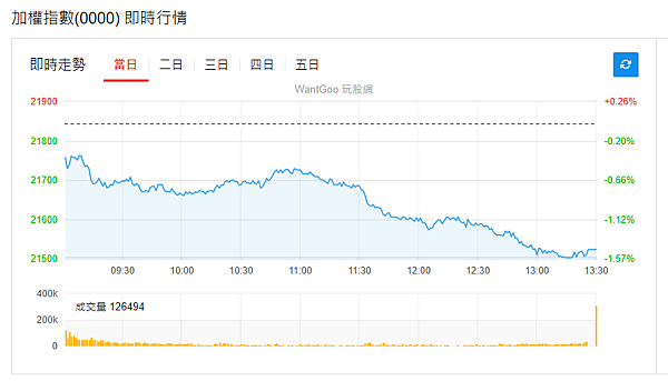 114年5月20日盤前分析