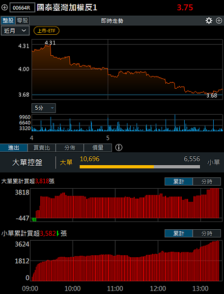 114年5月20日盤前分析