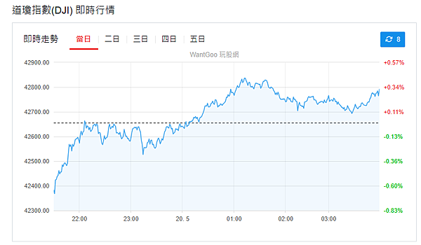 114年5月20日盤前分析
