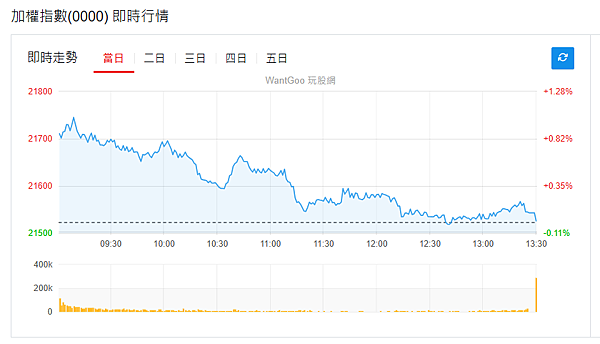 114年5月21日盤前分析