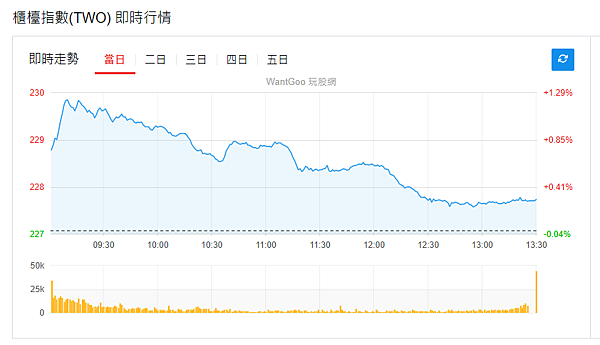 114年5月21日盤前分析