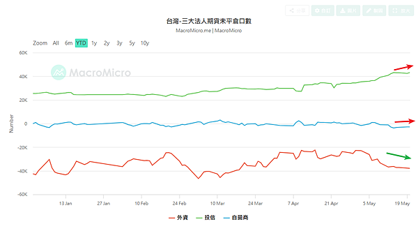 114年5月21日盤前分析