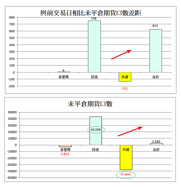 114年5月21日盤前分析