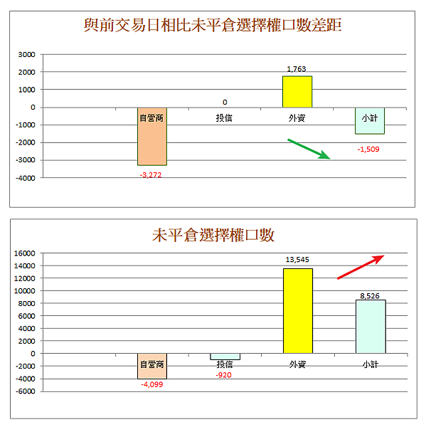 114年5月21日盤前分析