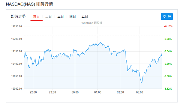 114年5月21日盤前分析