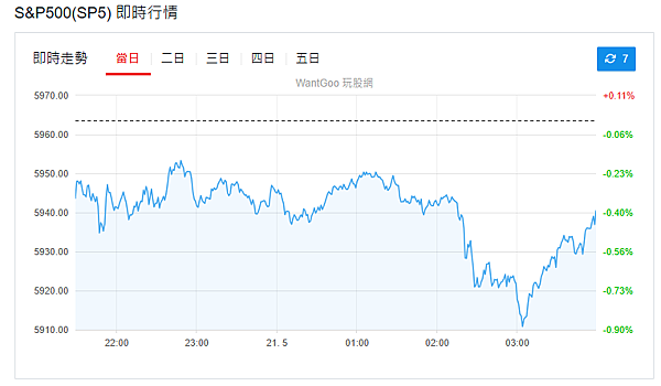 114年5月21日盤前分析