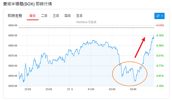 114年5月21日盤前分析
