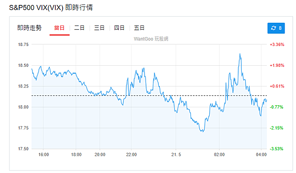114年5月21日盤前分析