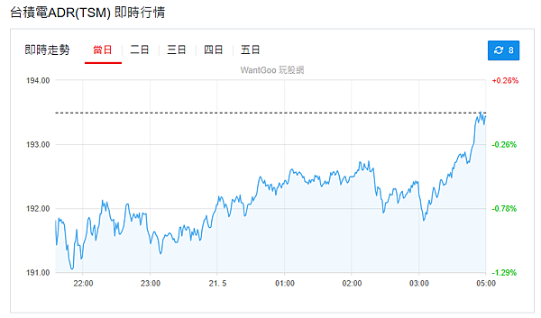 114年5月21日盤前分析
