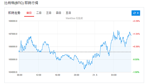 114年5月21日盤前分析