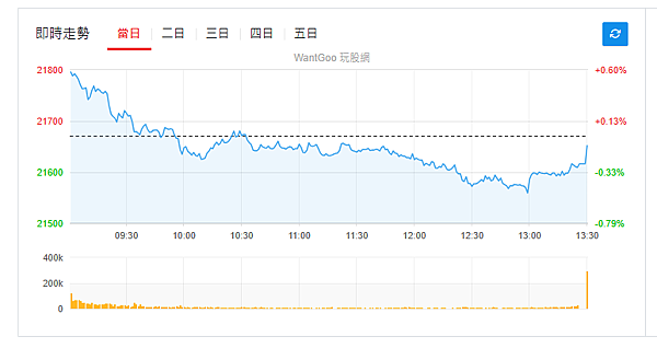 114年5月26日盤前分析 114年5月26日盤前分析