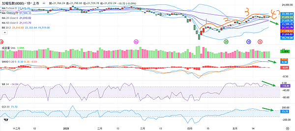 114年5月26日盤前分析 114年5月26日盤前分析
