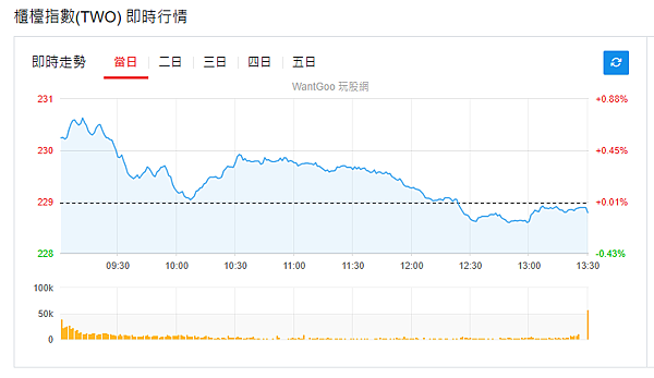 114年5月26日盤前分析 114年5月26日盤前分析