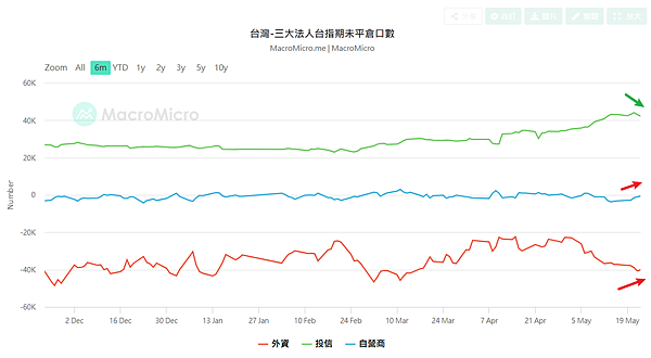 114年5月26日盤前分析 114年5月26日盤前分析