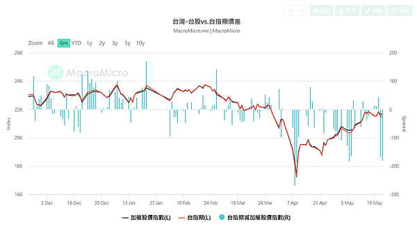 114年5月26日盤前分析 114年5月26日盤前分析