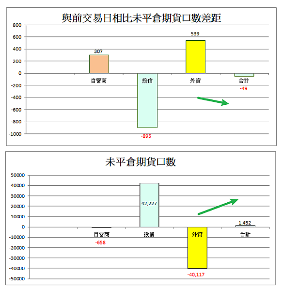 114年5月26日盤前分析 114年5月26日盤前分析