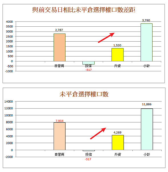 114年5月26日盤前分析 114年5月26日盤前分析