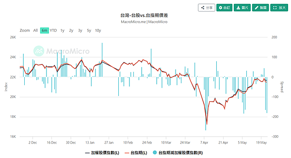 114年5月26日盤前分析 114年5月26日盤前分析