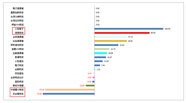 114年5月26日盤前分析 114年5月26日盤前分析