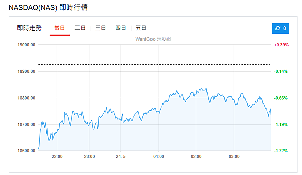114年5月26日盤前分析 114年5月26日盤前分析
