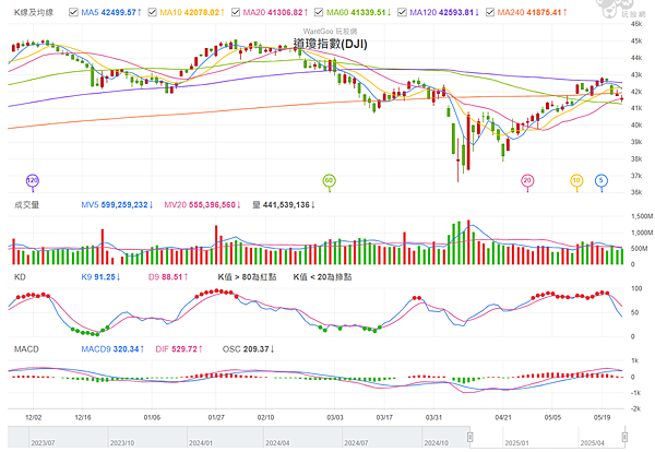 114年5月26日盤前分析 114年5月26日盤前分析