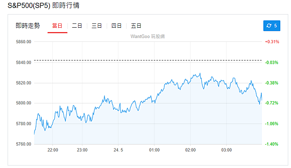 114年5月26日盤前分析 114年5月26日盤前分析