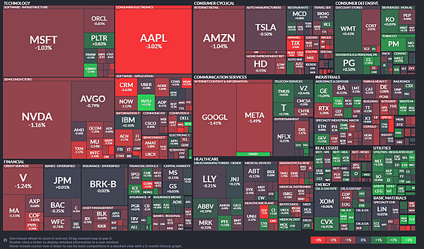 114年5月26日盤前分析 114年5月26日盤前分析