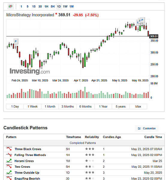 114年5月26日盤前分析 114年5月26日盤前分析