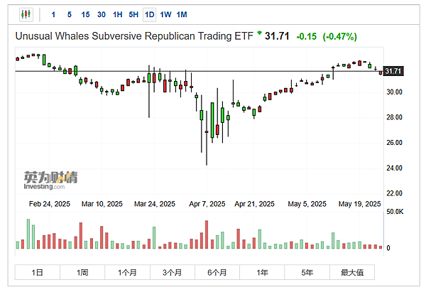 114年5月26日盤前分析 114年5月26日盤前分析
