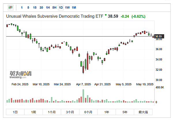 114年5月26日盤前分析 114年5月26日盤前分析
