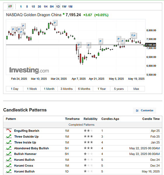 114年5月26日盤前分析 114年5月26日盤前分析