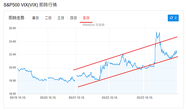 114年5月26日盤前分析 114年5月26日盤前分析