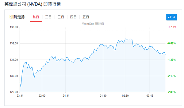 114年5月26日盤前分析 114年5月26日盤前分析