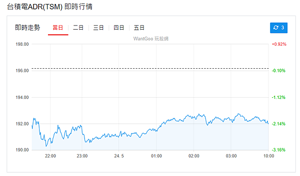 114年5月26日盤前分析 114年5月26日盤前分析