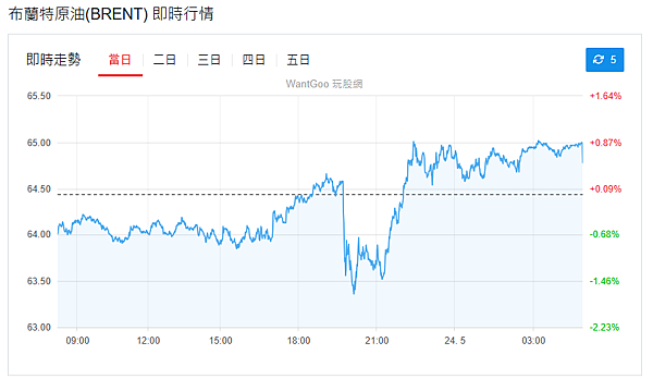 114年5月26日盤前分析 114年5月26日盤前分析