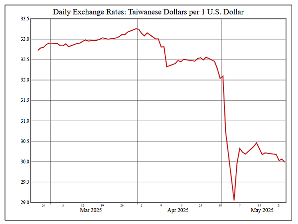 114年5月26日盤前分析 114年5月26日盤前分析